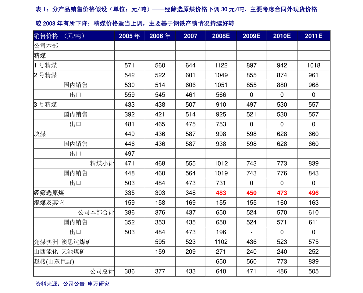 諾德股份（200055） 興辦實業(yè)，穩(wěn)健發(fā)展之路